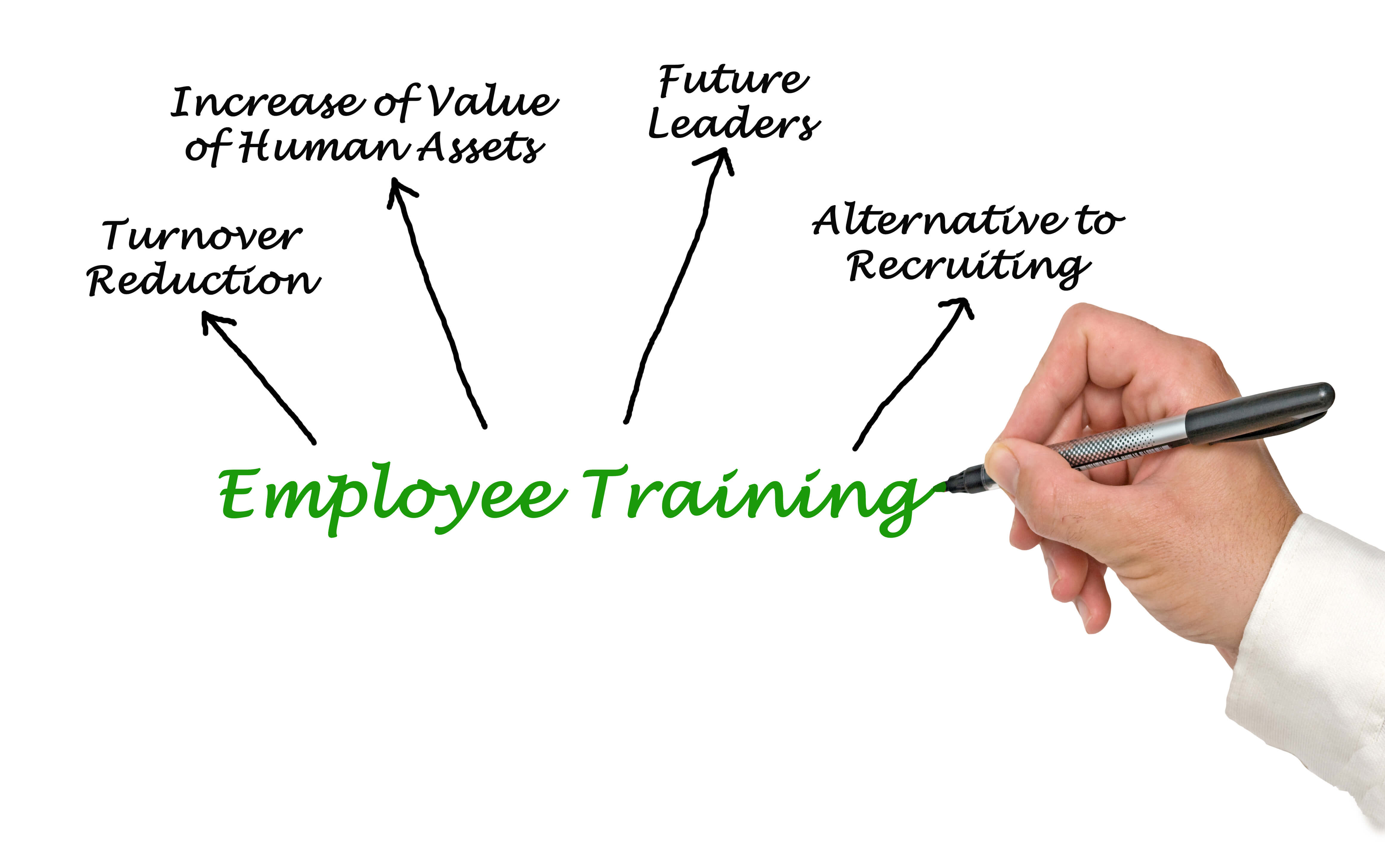 EmPloyee-training-Benefits.jpg